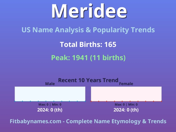 Infographic: Meridee name meaning, origin, and popularity trends in the United States (US baby name analysis chart)