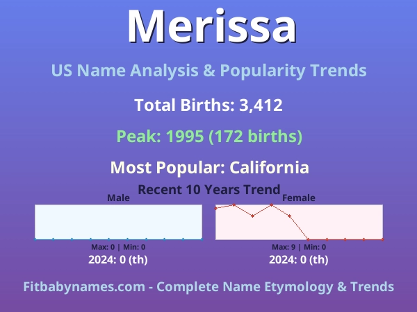 Infographic: Merissa name meaning, origin, and popularity trends in the United States (US baby name analysis chart)