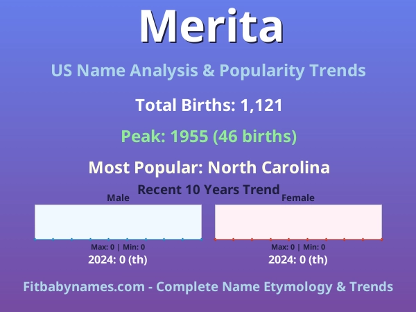 Infographic: Merita name meaning, origin, and popularity trends in the United States (US baby name analysis chart)