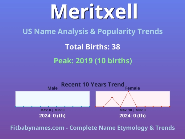 Infographic: Meritxell name meaning, origin, and popularity trends in the United States (US baby name analysis chart)