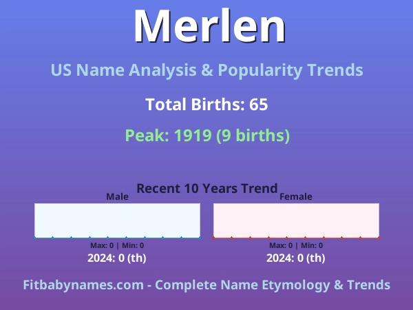 Infographic: Merlen name meaning, origin, and popularity trends in the United States (US baby name analysis chart)