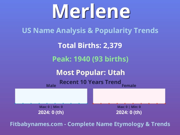 Infographic: Merlene name meaning, origin, and popularity trends in the United States (US baby name analysis chart)