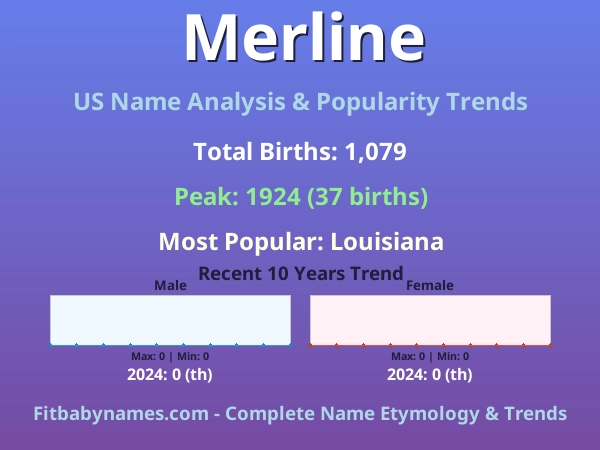 Infographic: Merline name meaning, origin, and popularity trends in the United States (US baby name analysis chart)