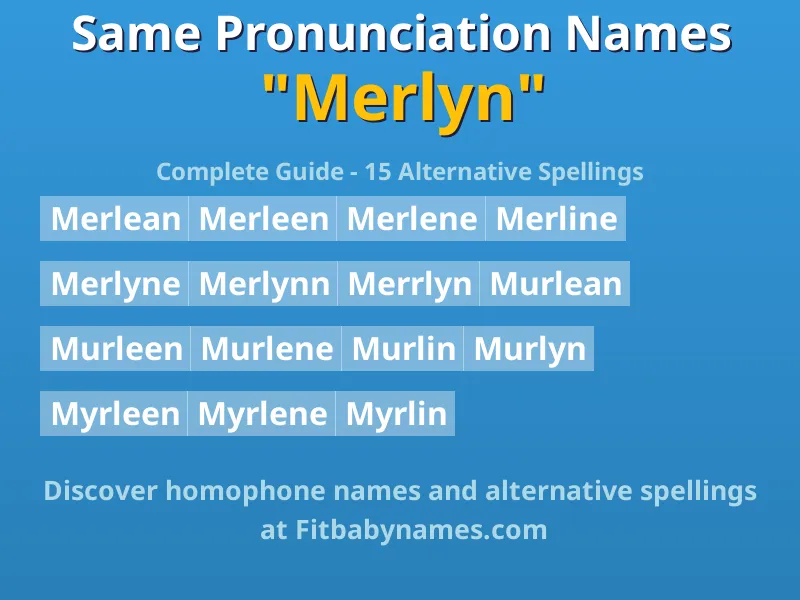 Infographic: Merlyn same pronunciation names, similar names, and homophone names