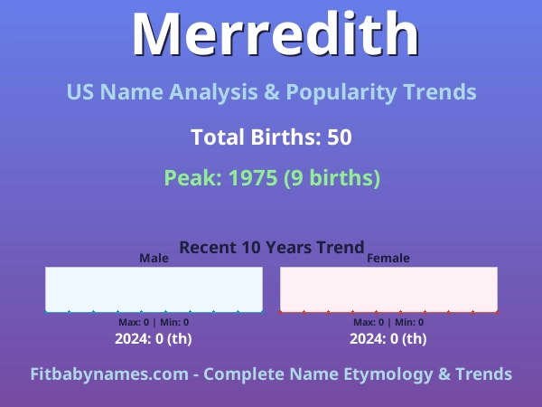 Infographic: Merredith name meaning, origin, and popularity trends in the United States (US baby name analysis chart)