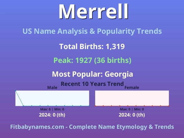 Infographic: Merrell name meaning, origin, and popularity trends in the United States (US baby name analysis chart)