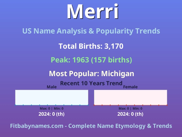 Infographic: Merri name meaning, origin, and popularity trends in the United States (US baby name analysis chart)