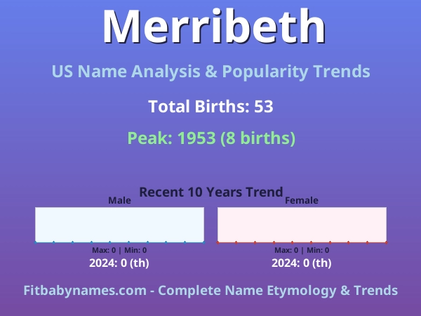 Infographic: Merribeth name meaning, origin, and popularity trends in the United States (US baby name analysis chart)