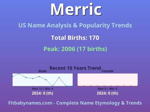 Infographic: Merric name meaning, origin, and popularity trends in the United States (US baby name analysis chart)