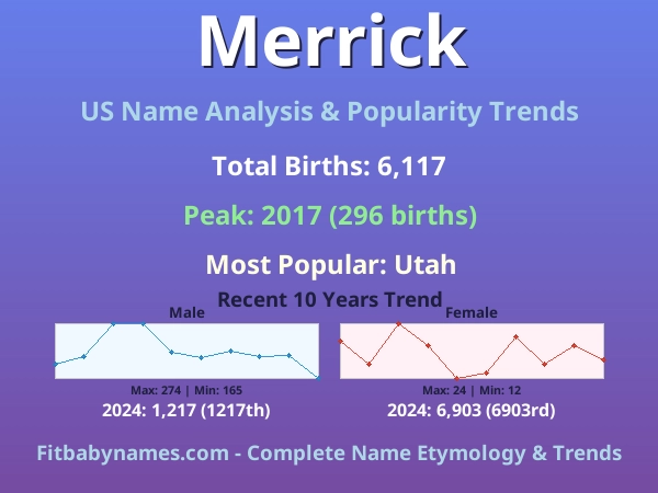 Infographic: Merrick name meaning, origin, and popularity trends in the United States (US baby name analysis chart)