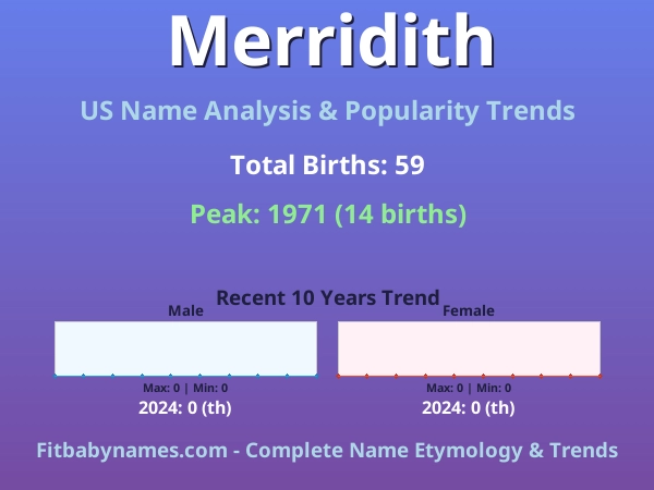 Infographic: Merridith name meaning, origin, and popularity trends in the United States (US baby name analysis chart)