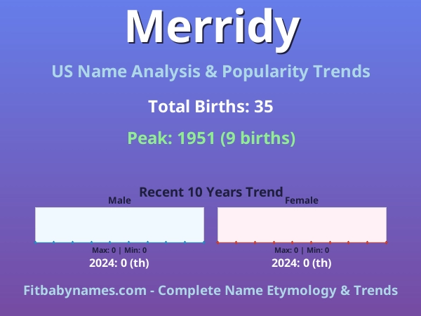 Infographic: Merridy name meaning, origin, and popularity trends in the United States (US baby name analysis chart)