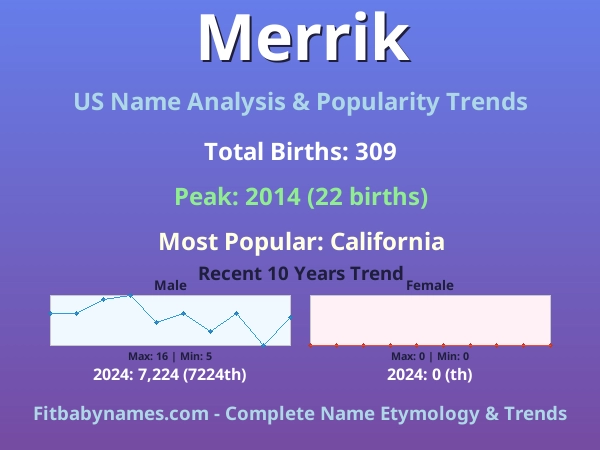 Infographic: Merrik name meaning, origin, and popularity trends in the United States (US baby name analysis chart)