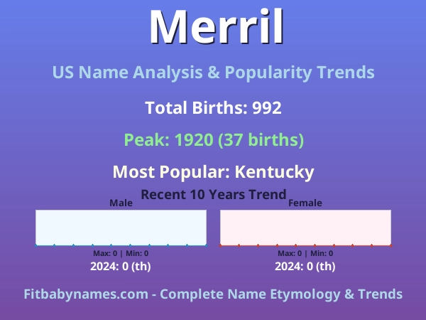 Infographic: Merril name meaning, origin, and popularity trends in the United States (US baby name analysis chart)