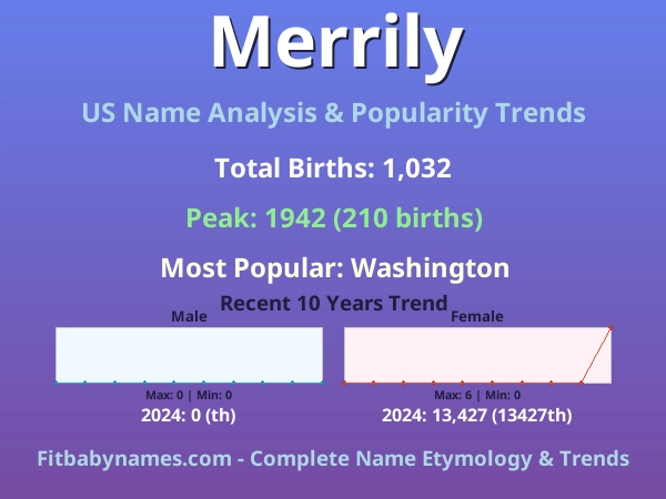 Infographic: Merrily name meaning, origin, and popularity trends in the United States (US baby name analysis chart)