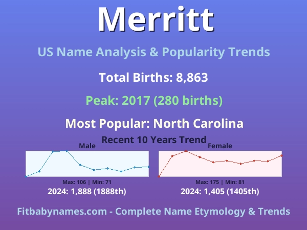 Infographic: Merritt name meaning, origin, and popularity trends in the United States (US baby name analysis chart)