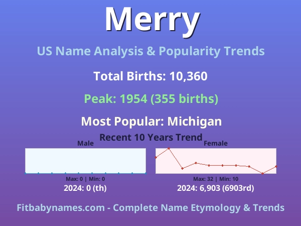 Infographic: Merry name meaning, origin, and popularity trends in the United States (US baby name analysis chart)