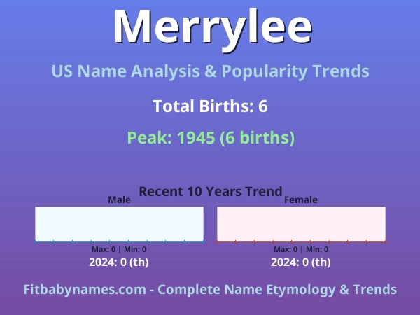 Infographic: Merrylee name meaning, origin, and popularity trends in the United States (US baby name analysis chart)
