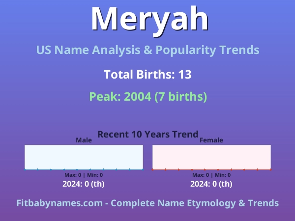 Infographic: Meryah name meaning, origin, and popularity trends in the United States (US baby name analysis chart)