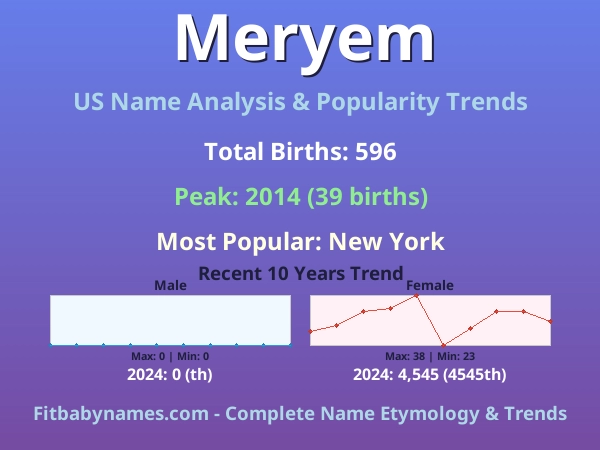 Infographic: Meryem name meaning, origin, and popularity trends in the United States (US baby name analysis chart)