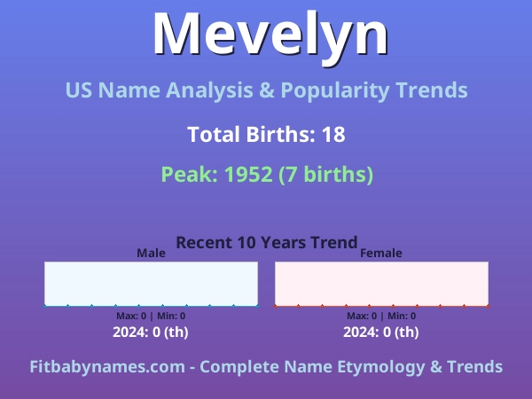 Infographic: Mevelyn name meaning, origin, and popularity trends in the United States (US baby name analysis chart)