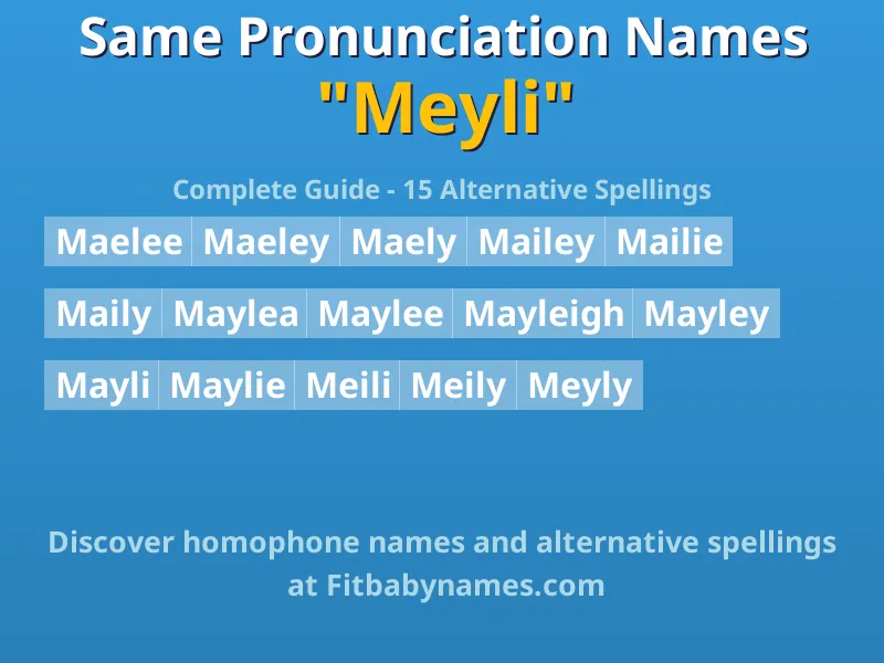 Infographic: Meyli same pronunciation names, similar names, and homophone names