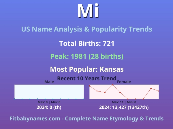Infographic: Mi name meaning, origin, and popularity trends in the United States (US baby name analysis chart)