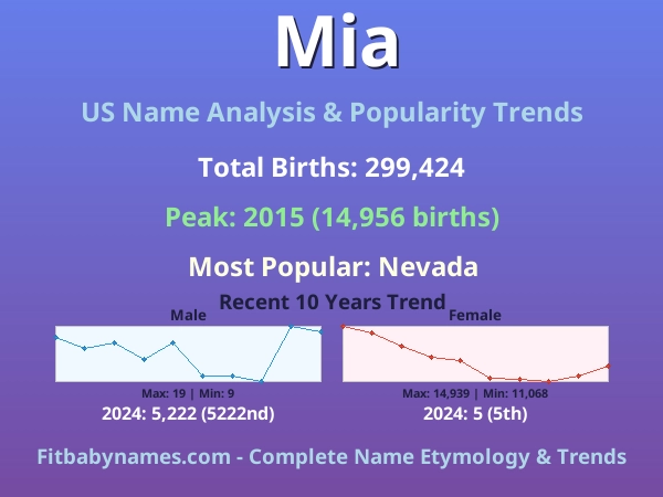 Infographic: Mia name meaning, origin, and popularity trends in the United States (US baby name analysis chart)