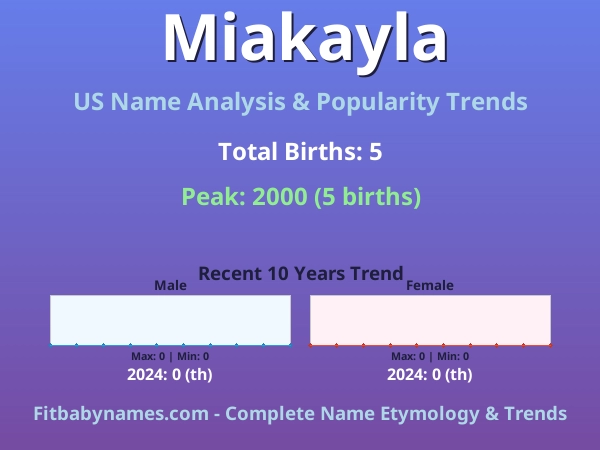 Infographic: Miakayla name meaning, origin, and popularity trends in the United States (US baby name analysis chart)