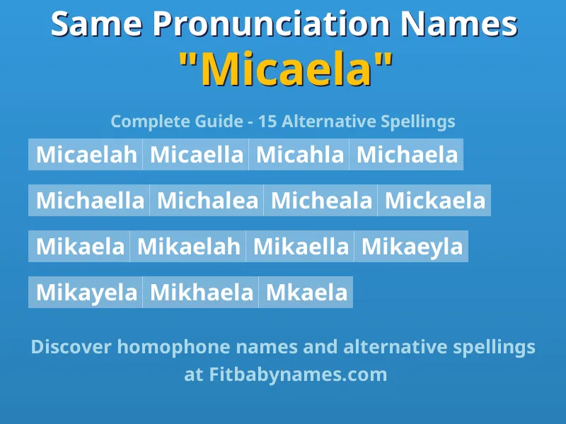 Infographic: Micaela same pronunciation names, similar names, and homophone names