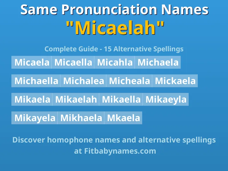 Infographic: Micaelah same pronunciation names, similar names, and homophone names