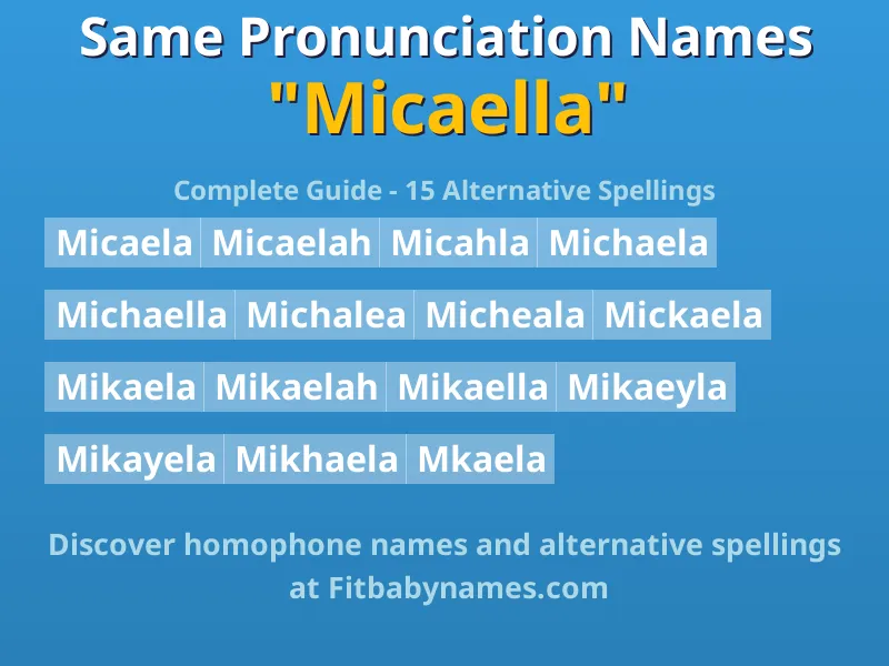 Infographic: Micaella same pronunciation names, similar names, and homophone names