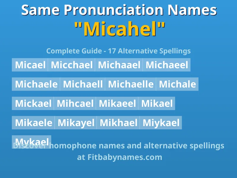 Infographic: Micahel same pronunciation names, similar names, and homophone names