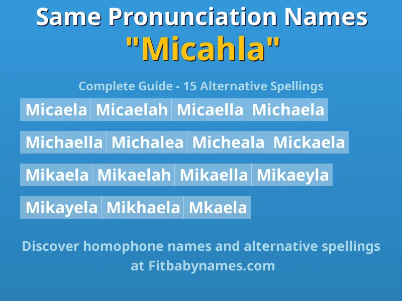 Infographic: Micahla same pronunciation names, similar names, and homophone names