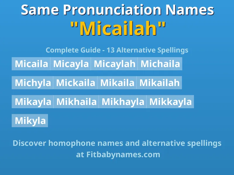 Infographic: Micailah same pronunciation names, similar names, and homophone names