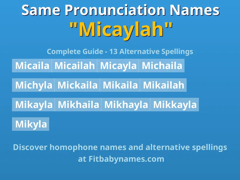 Infographic: Micaylah same pronunciation names, similar names, and homophone names