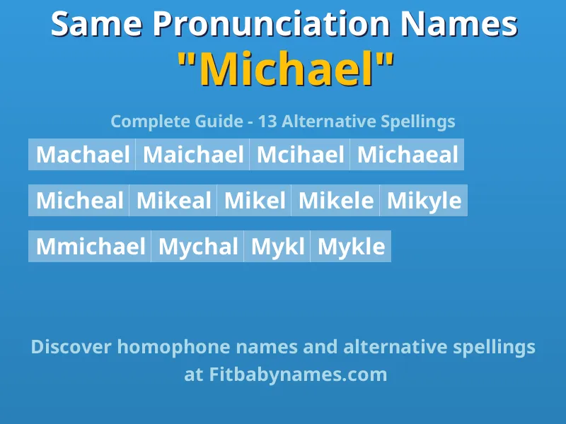 Infographic: Michael same pronunciation names, similar names, and homophone names