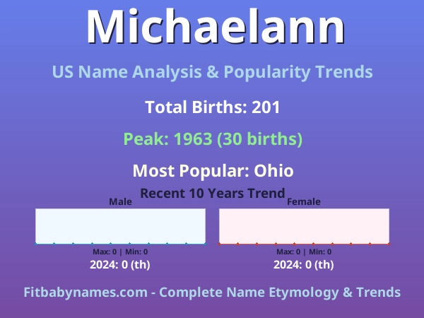 Infographic: Michaelann name meaning, origin, and popularity trends in the United States (US baby name analysis chart)