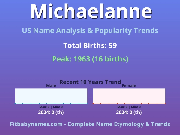 Infographic: Michaelanne name meaning, origin, and popularity trends in the United States (US baby name analysis chart)