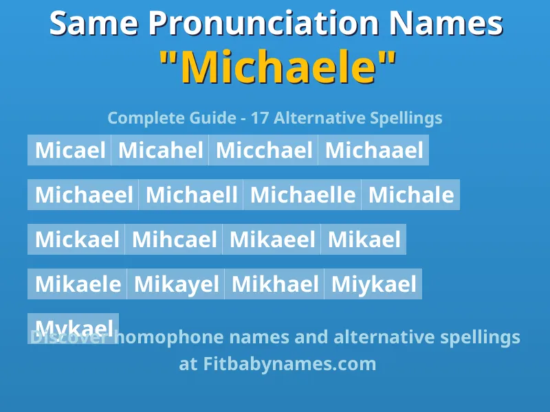 Infographic: Michaele same pronunciation names, similar names, and homophone names
