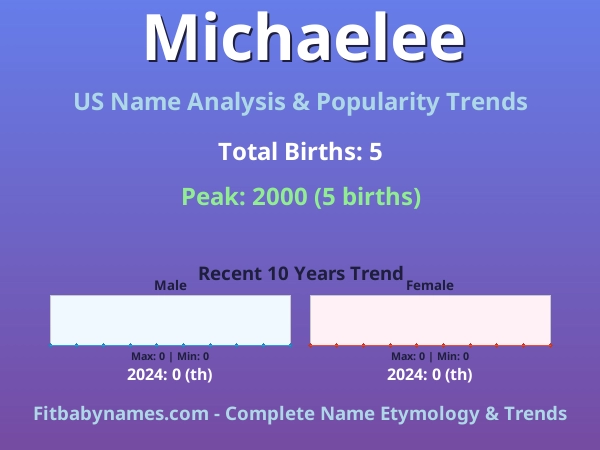 Infographic: Michaelee name meaning, origin, and popularity trends in the United States (US baby name analysis chart)