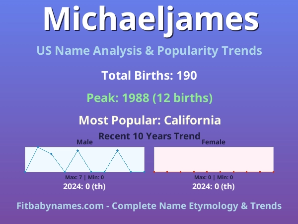 Infographic: Michaeljames name meaning, origin, and popularity trends in the United States (US baby name analysis chart)