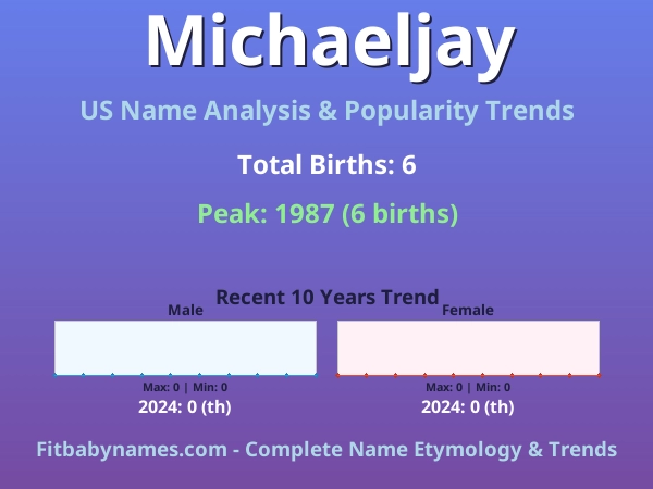 Infographic: Michaeljay name meaning, origin, and popularity trends in the United States (US baby name analysis chart)