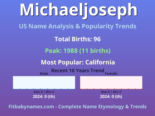 Infographic: Michaeljoseph name meaning, origin, and popularity trends in the United States (US baby name analysis chart)