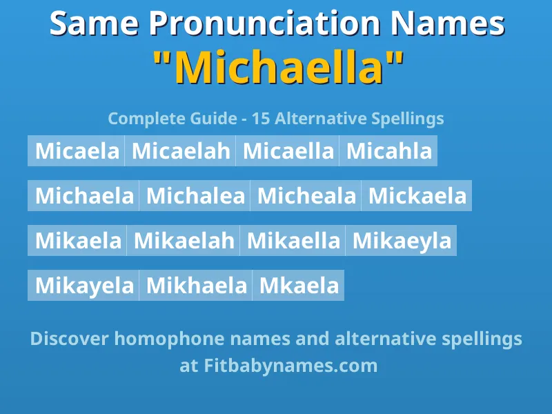 Infographic: Michaella same pronunciation names, similar names, and homophone names