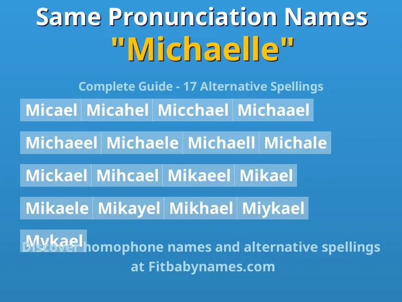 Infographic: Michaelle same pronunciation names, similar names, and homophone names