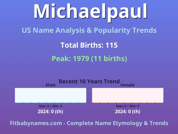 Infographic: Michaelpaul name meaning, origin, and popularity trends in the United States (US baby name analysis chart)