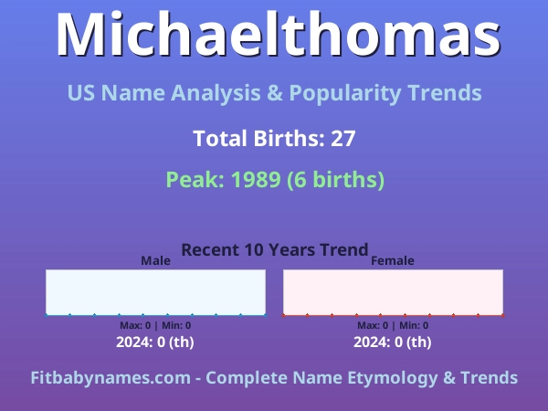 Infographic: Michaelthomas name meaning, origin, and popularity trends in the United States (US baby name analysis chart)