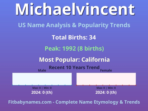 Infographic: Michaelvincent name meaning, origin, and popularity trends in the United States (US baby name analysis chart)