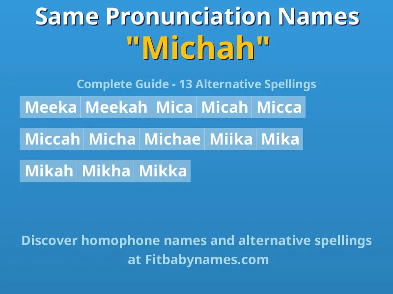 Infographic: Michah same pronunciation names, similar names, and homophone names